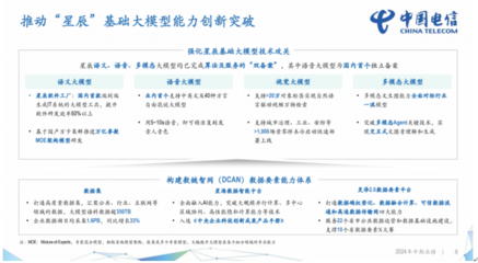 中國電信2024上半年財報解讀 營收2660億元，凈利潤同比增長8.2%，計算機軟件開發驅動增長