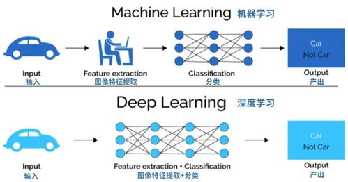 寫(xiě)給初學(xué)者的人工智能簡(jiǎn)史 從理論萌芽到軟件開(kāi)發(fā)入門(mén)